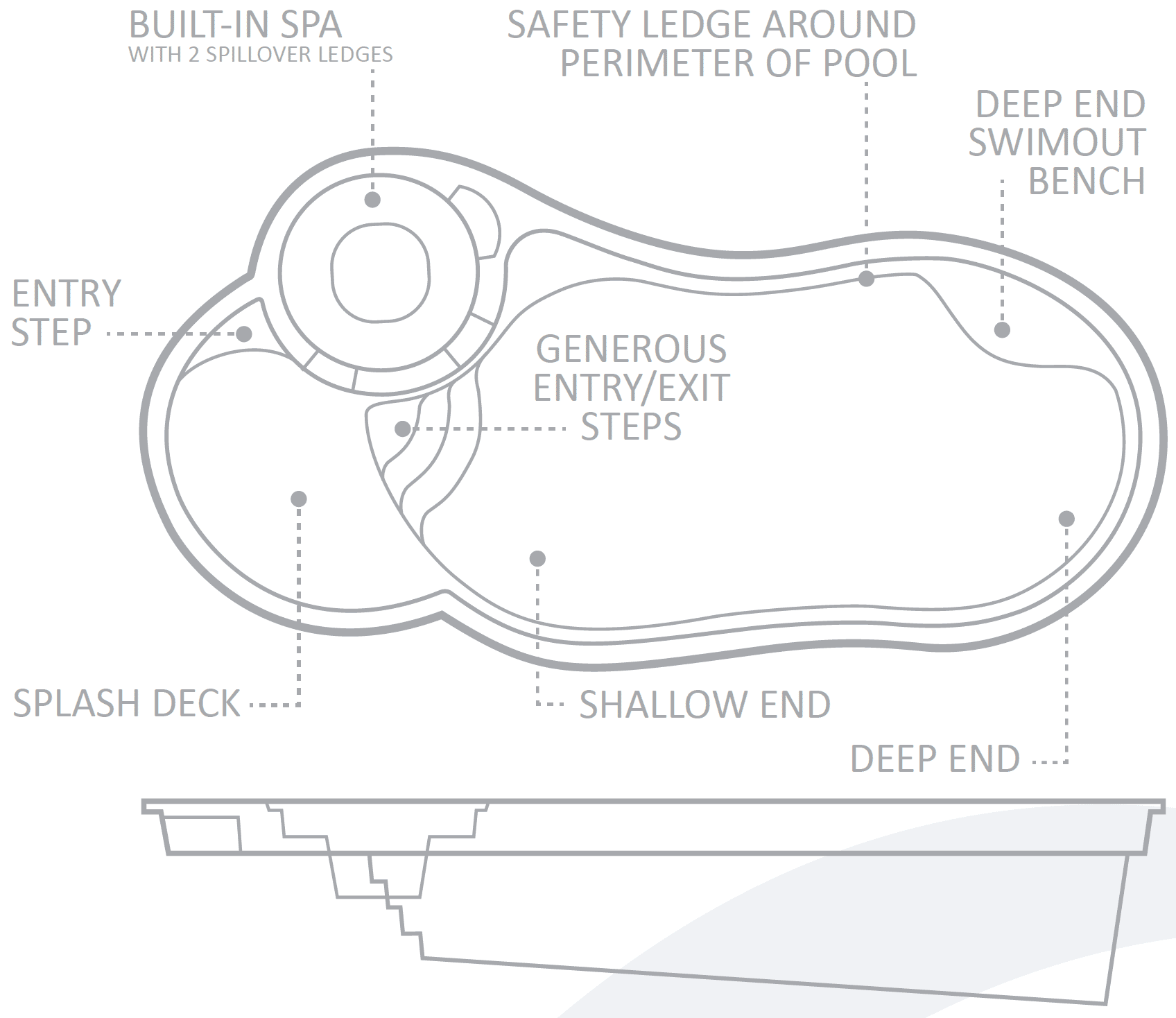 Pool Features