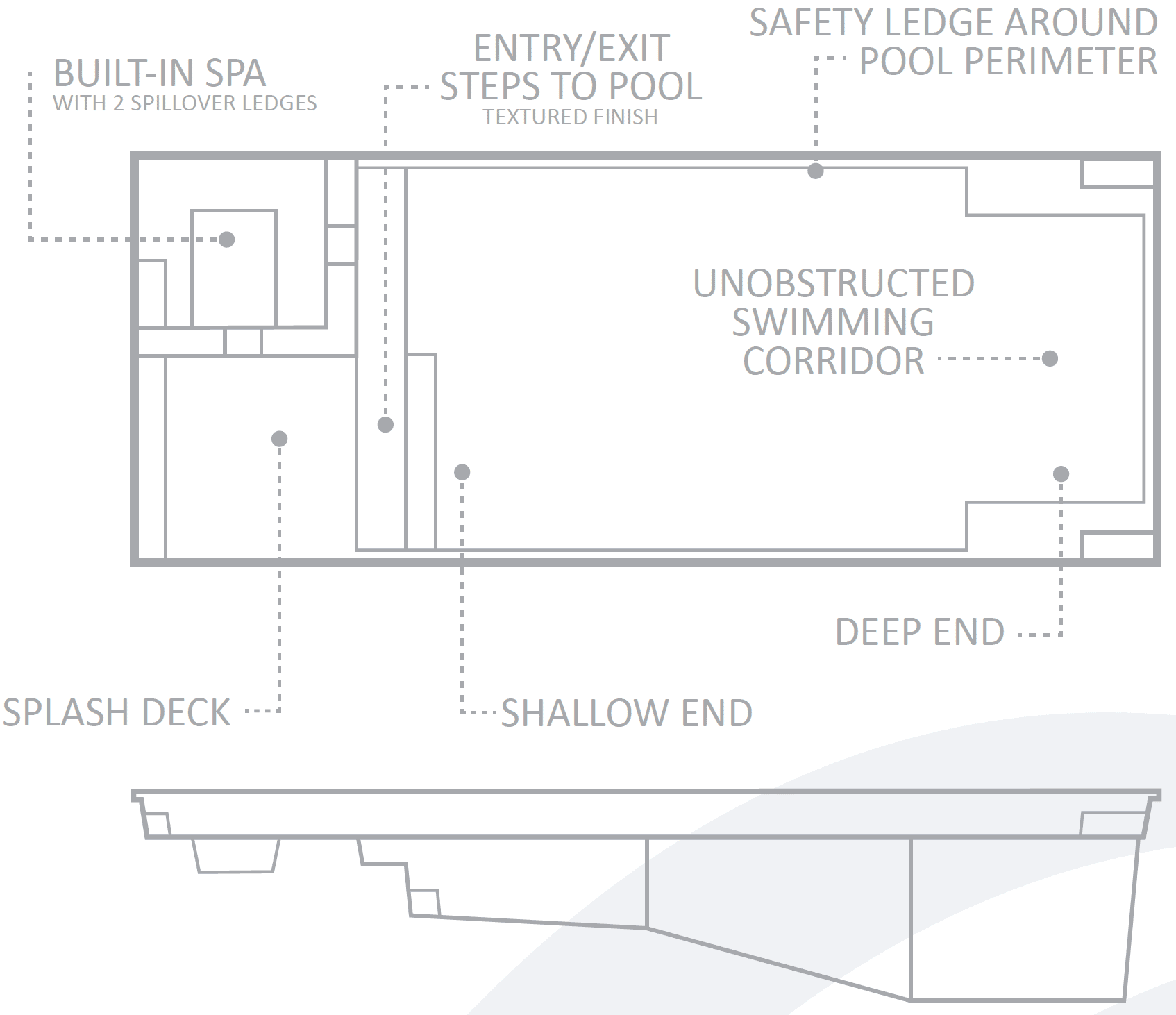 Pool Features