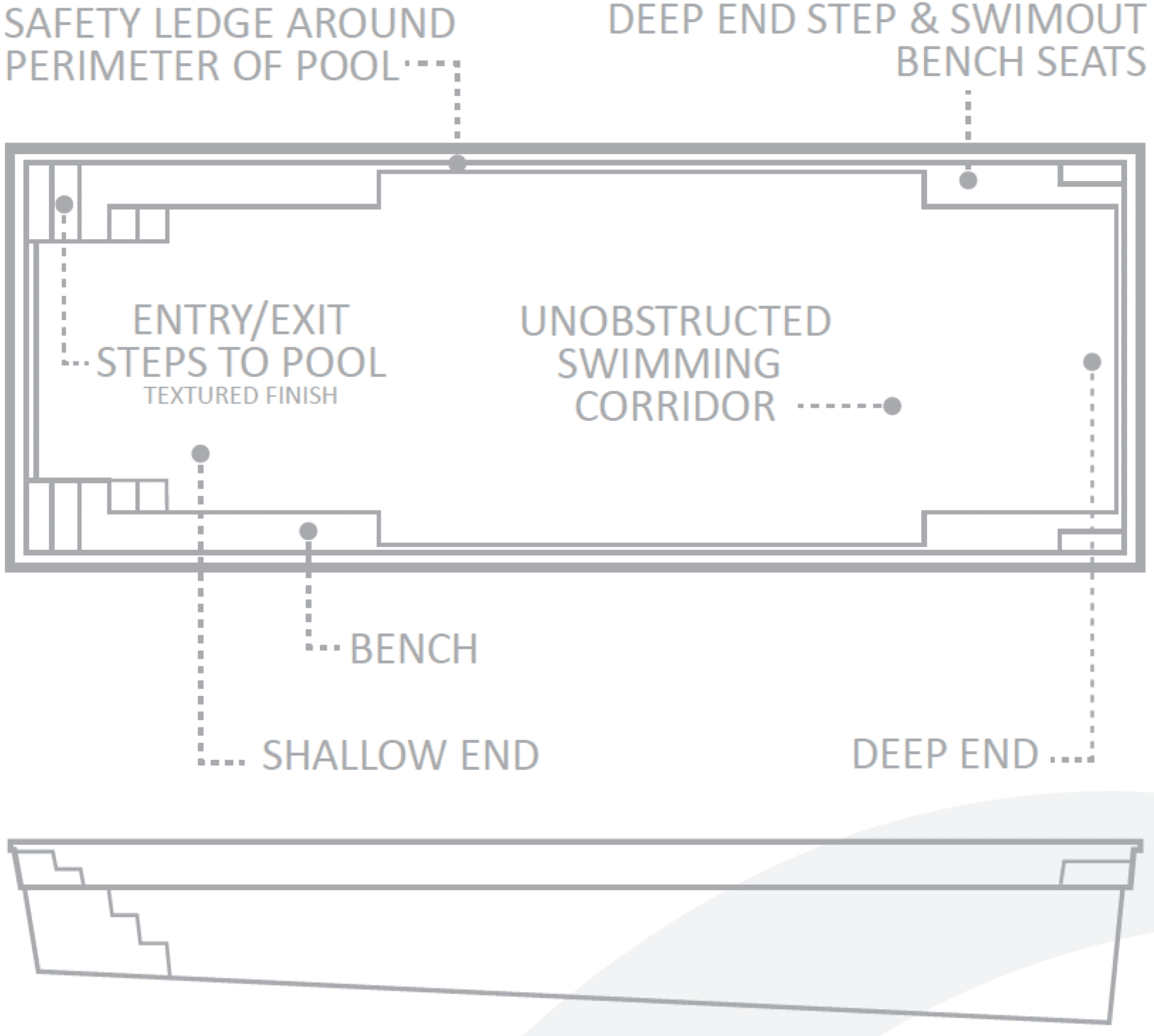 Pool Features